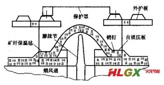 膨脹節(jié)保溫結構