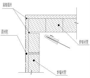陶瓷纖維爐墻與爐頂結(jié)合部位補(bǔ)償條處理-火龍耐材提供