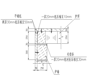 陶瓷纖維爐墻與爐頂結(jié)合部位補(bǔ)償條處理2-火龍耐材提供