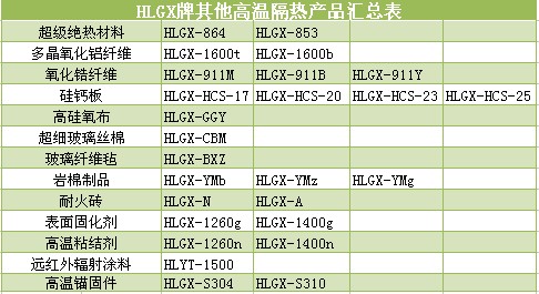 HLGX其他高溫隔熱產品匯總