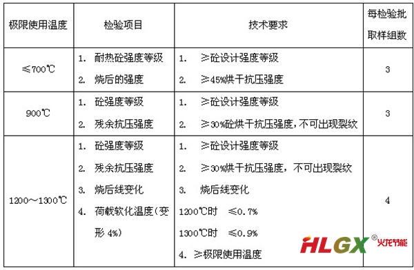耐熱砼的檢驗項目和技術要求
